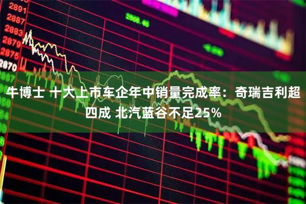 牛博士 十大上市车企年中销量完成率：奇瑞吉利超四成 北汽蓝谷不足25%